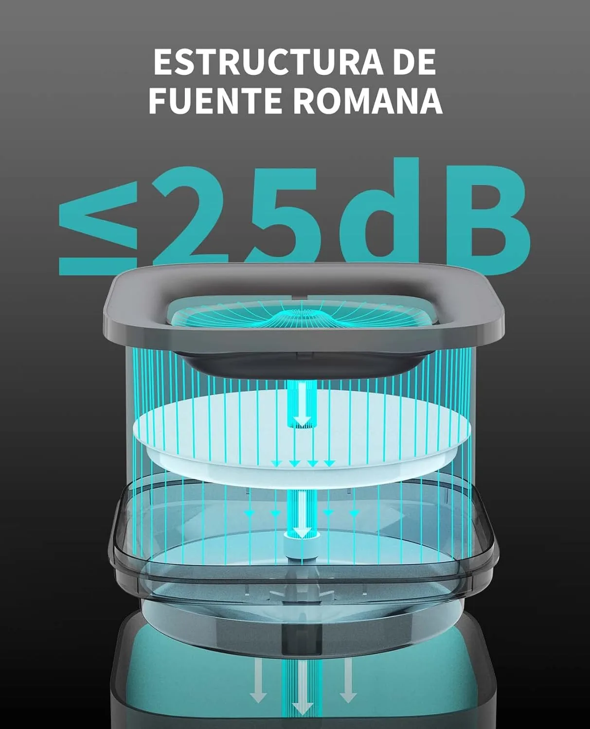 PETKIT CYBERTAIL Fuente de Agua Inalámbrica — foto 3